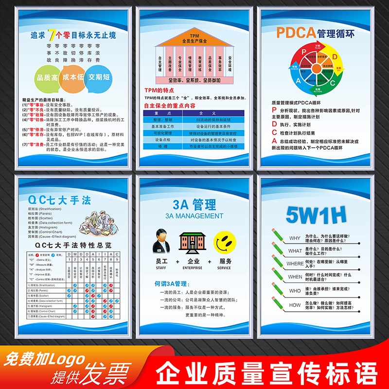 工厂车间QC七大手法PDCA管理循环7个零目标GGG管理5W1H质量管理标