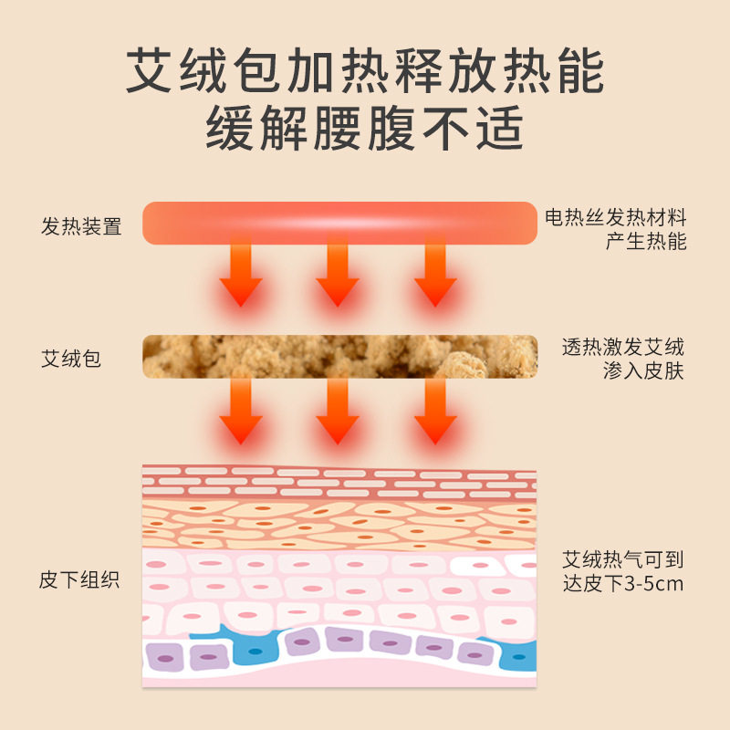 电加热暖宫腰带大姨妈神