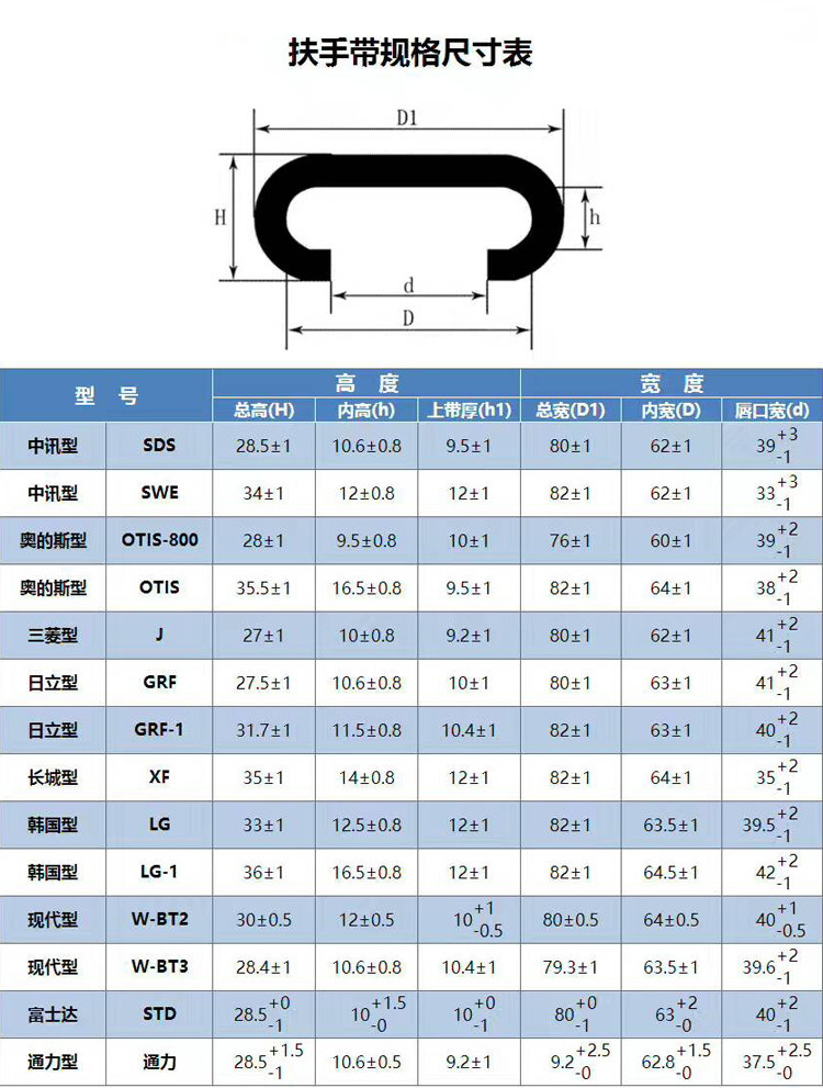 适用奥的斯 日立 现代 巨人通力 富士达 三菱电梯自动扶梯扶手带