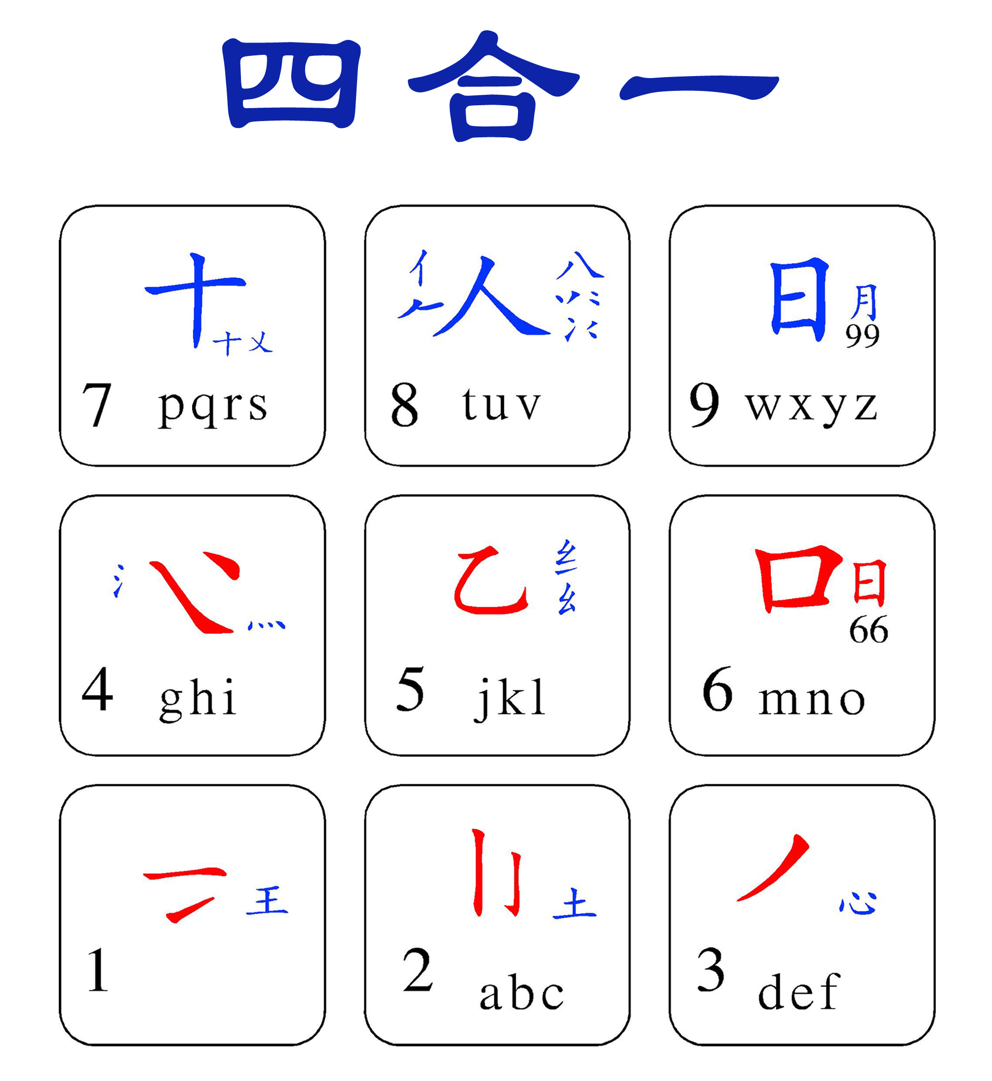 【正版】王码数字王码输入法软件四合一 （不支持退款）