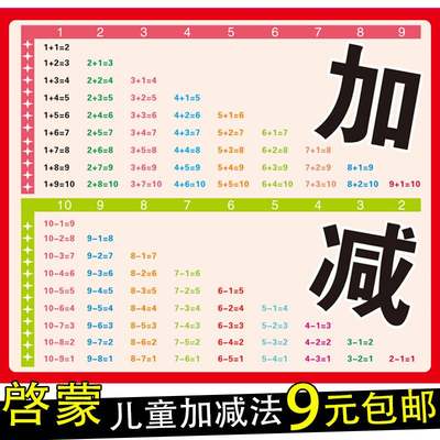 小学生10以内加减法口诀表挂图全