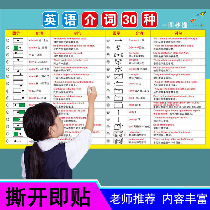 秒懂英语介词30种挂图