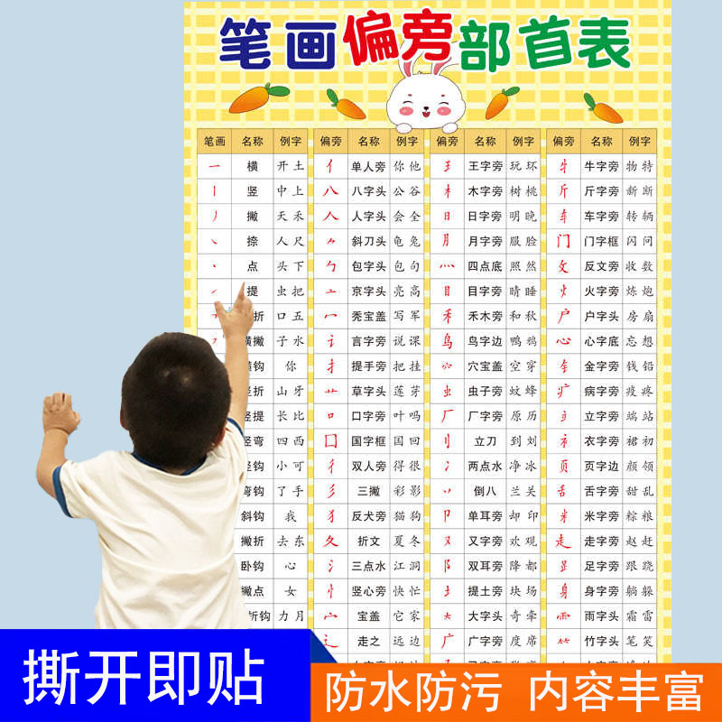 一年级笔画偏旁部首表小