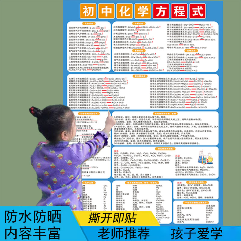 初中物理化学思维导图挂