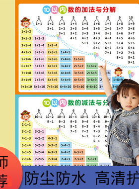 10以内分解与组成挂图20以内分解与组成数学幼儿园数字加减分成表