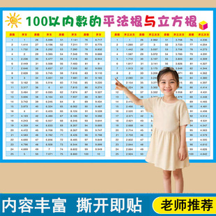 100以内数的平方根表立方根数学平方立方表 小学常用数的互化墙贴