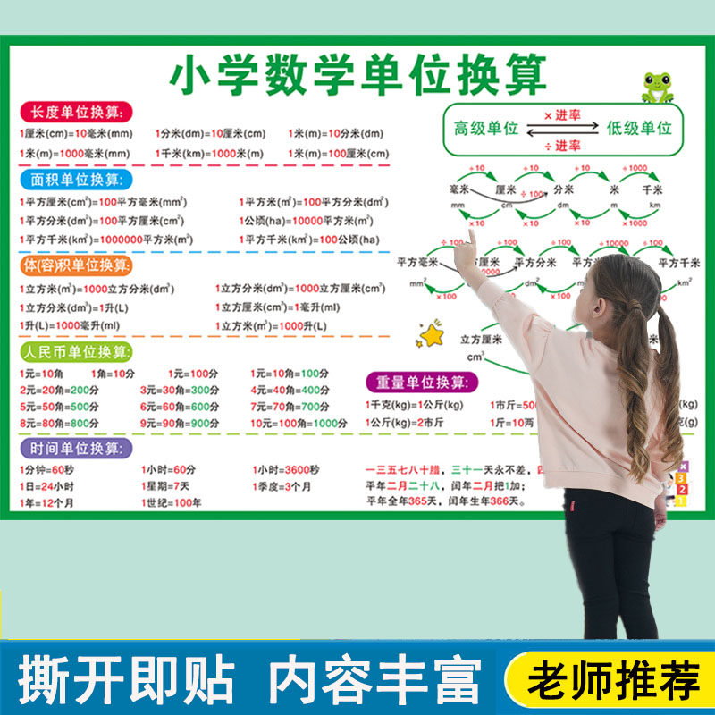 小学生单位换算数学公式挂图
