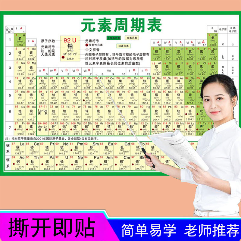 初中常用化学方程式大全挂图