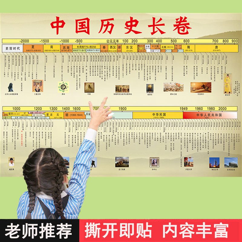 中国历史长河图挂图人物