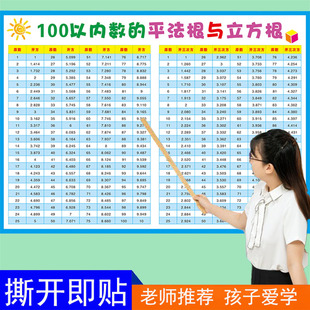 小学初中1-100平方表立方表平方根立方根乘方开方表速记背诵挂图