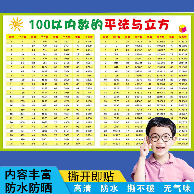 平方表小学初中数立根1-1