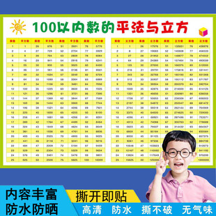 平方表小学初中数学平方立方表平方根立方根1-100平方表换算表