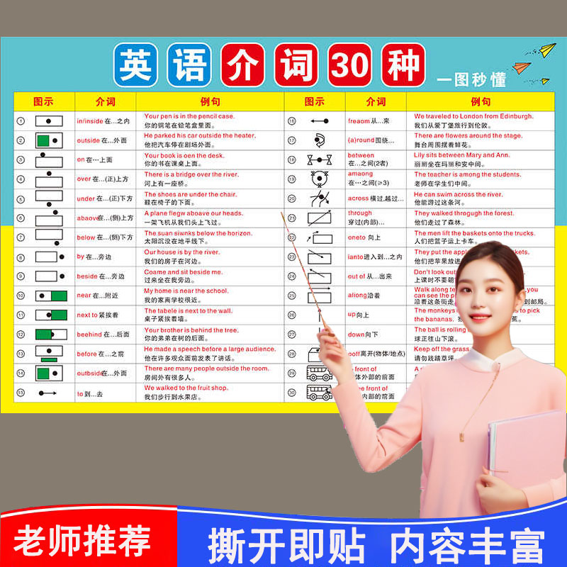 中小学英语介词图解挂图