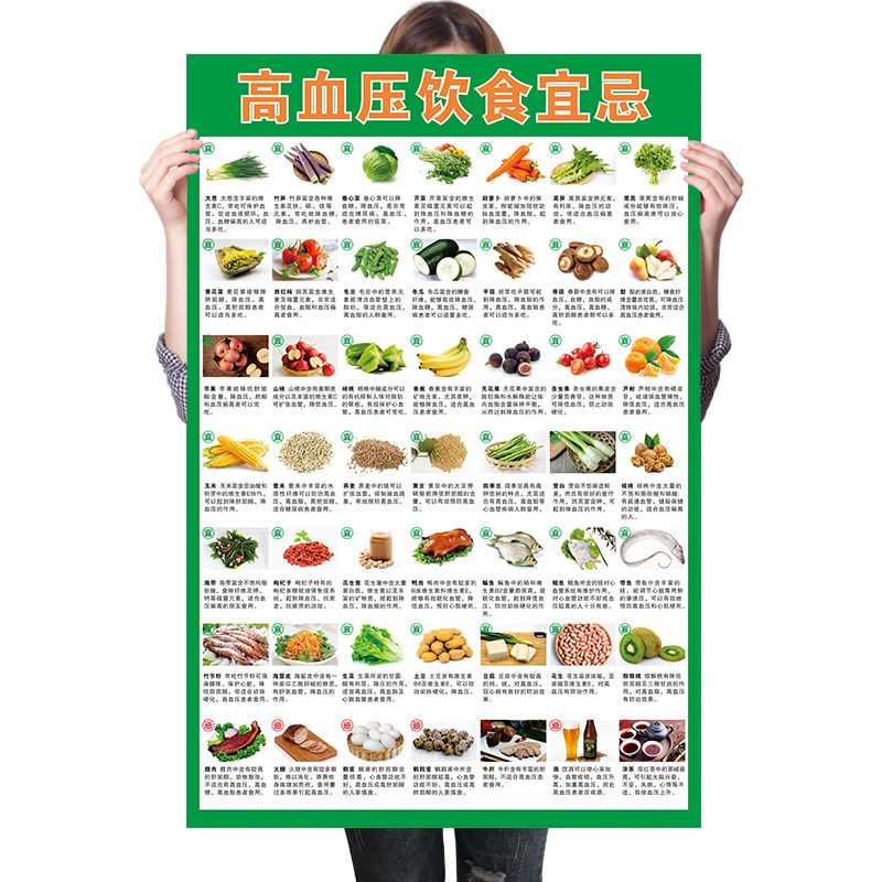 GI值升糖指数表糖尿病高