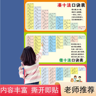 凑十法借十法平十法挂图分解组成口诀表幼儿园小学生数学基础知识