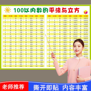 100以内数的平方根表立方根数学平方立方表初中小学常用互化挂图