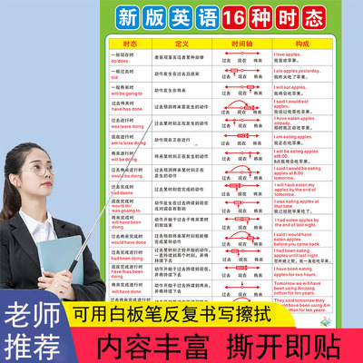 英语十六时态语法教学挂