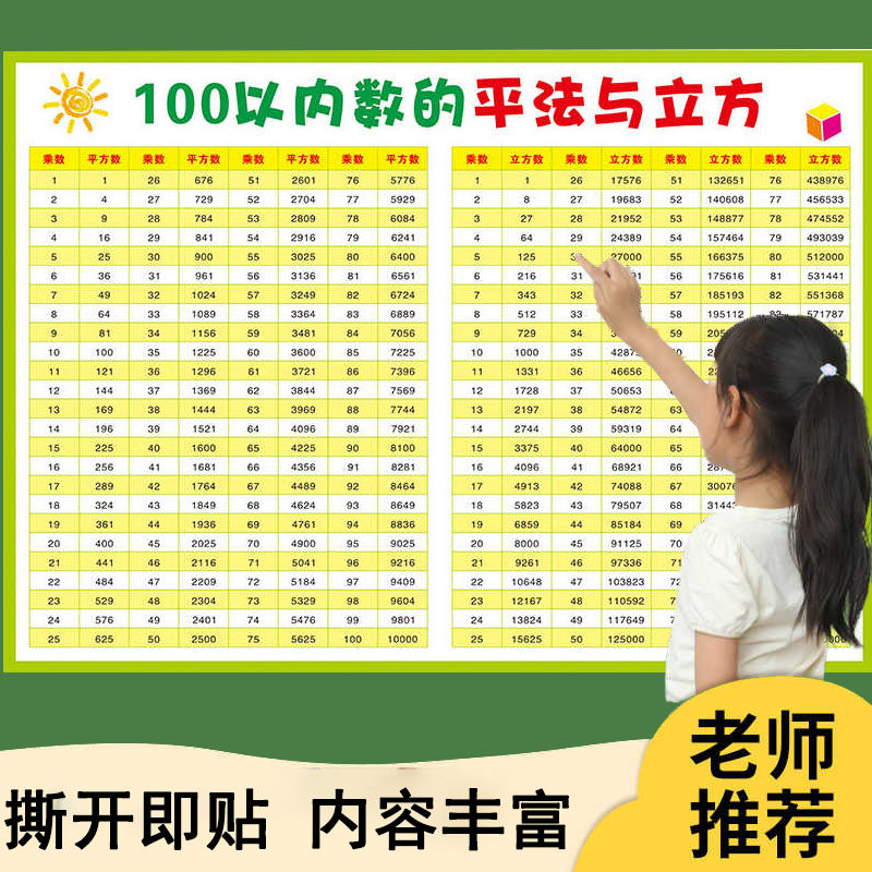 平方表小学初中数立根1-1