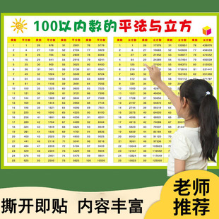 平方表小学初中数学平方立方表平方根立方根1-100平方表换算表