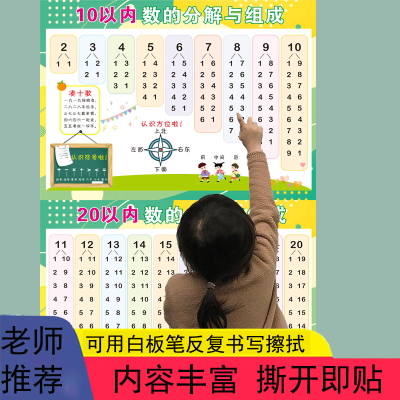 10以内加减法口诀表一年级