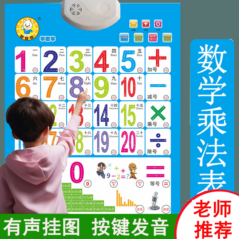 加法减法乘法口诀表挂图