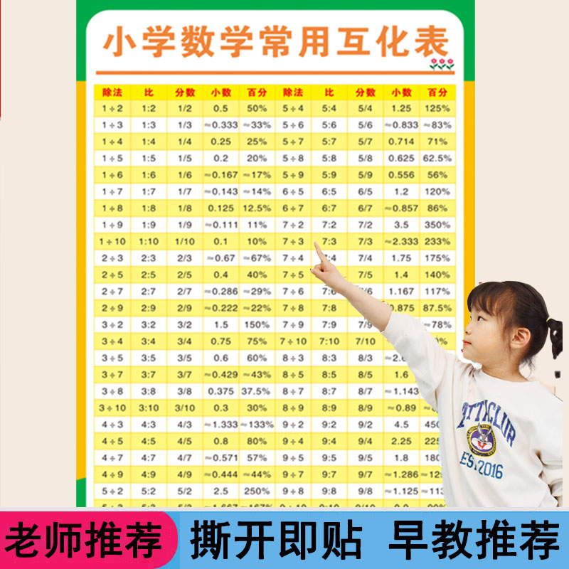 平方数表小学初中立根1-1