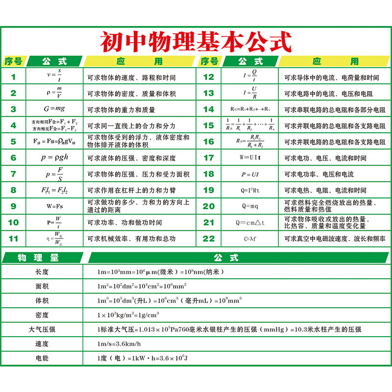 初中物理公式定理大全海报挂图培