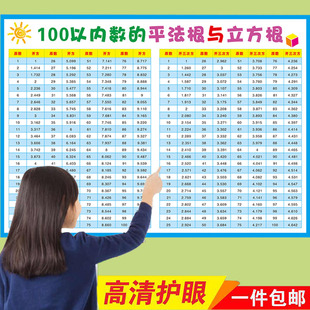 100以内数的平方根表立方根数学平方立方表初中小学常用互化挂图