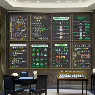 珠宝店装饰画水晶翡翠玉石分类图海报挂画首饰店墙面可定制壁画