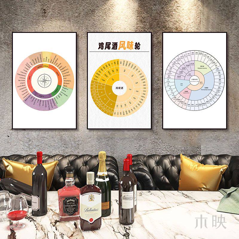 鸡尾酒风味轮挂画金酒威士忌酒吧酒馆装饰画清吧包厢调酒台壁画