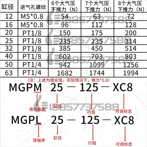 代替型MGPM50-MGPM63-MGPL63-MGPL50-XC8可调行程三轴导杆气缸