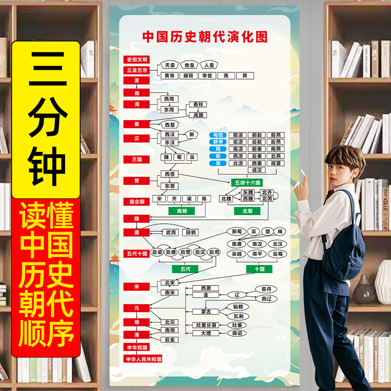 全新升级历史朝代顺序表