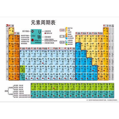 初中化学元素周期表海报哲众