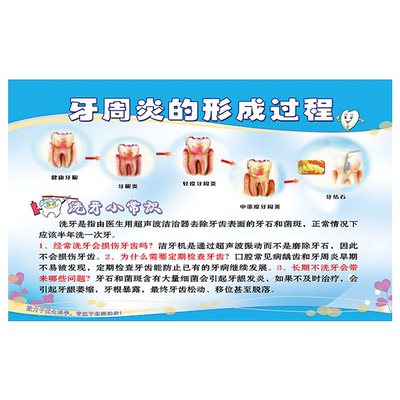 牙科口腔诊所挂画宣传海报贴纸