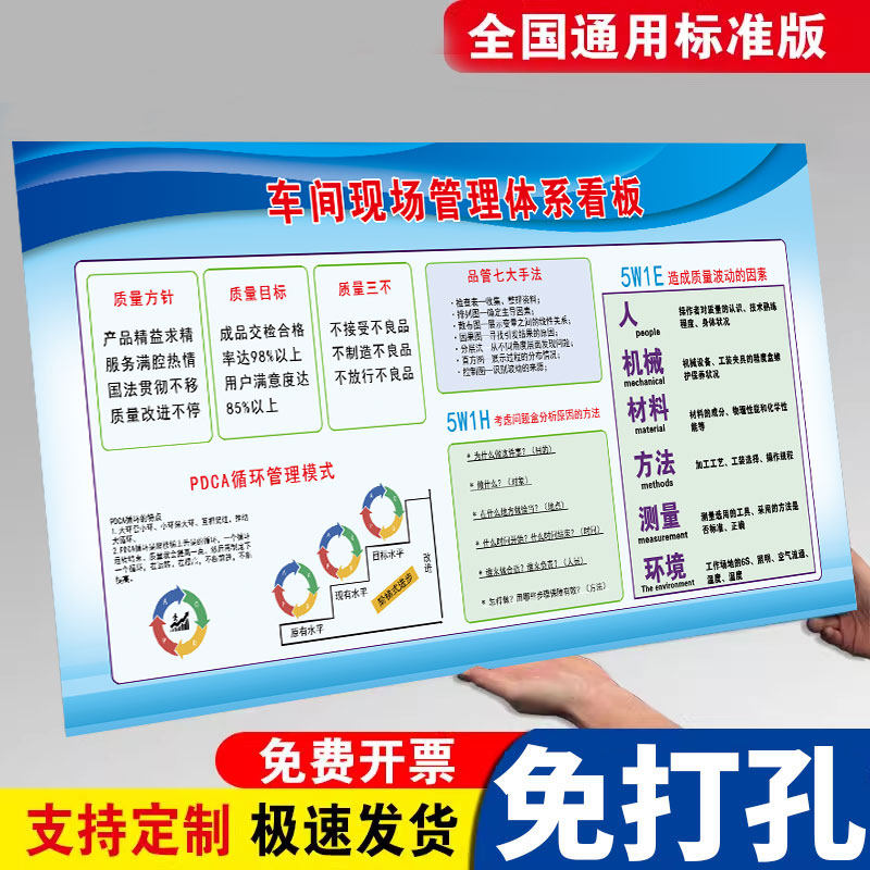 车间现场管理体系看板工厂生产仓库管理看板6s5s管理工厂产品质标