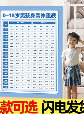25新版儿童标准体重身高对照表1-18岁男女身高体重挂图宣传海报hb