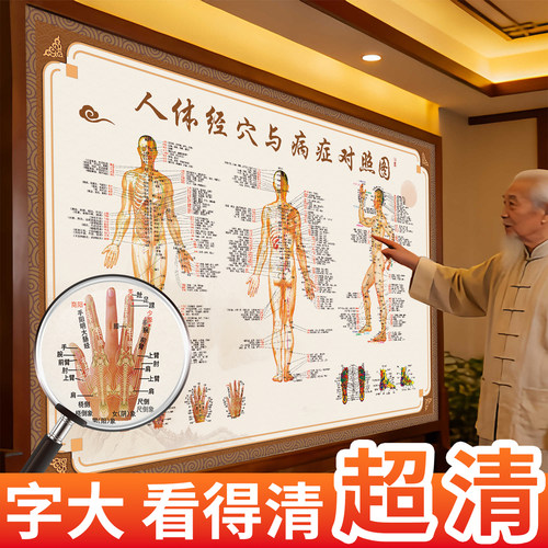 中医养生馆背景墙面海报极速发货