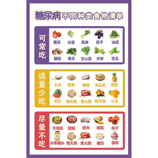 糖尿病食谱糖尿病饮食挂图专用菜谱高血糖食物升糖指数表墙贴纸hb