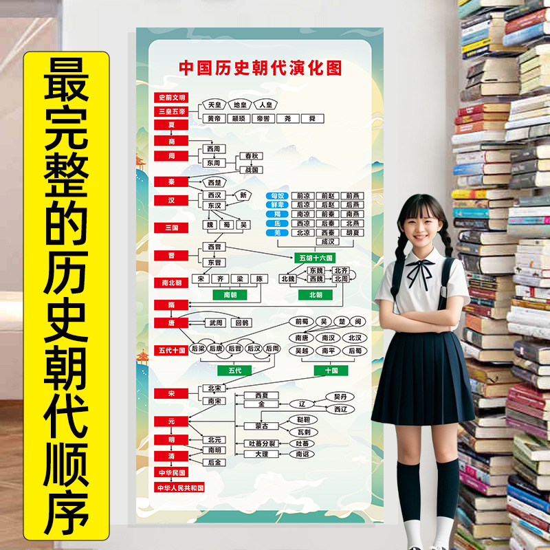 全新升级历史朝代顺序表