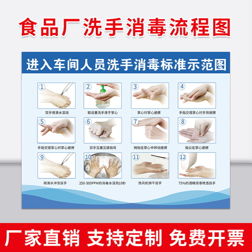 食品厂洗手消毒流程图亚克力