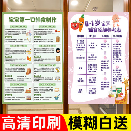 宝宝辅食添加表海报墙贴纸计划表冰箱贴儿童食谱食物相宜相克图hb