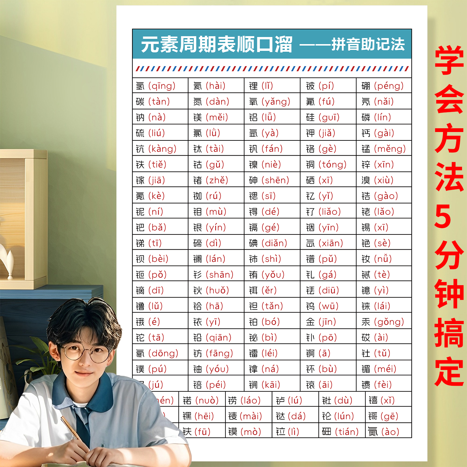 化学元素周期表顺口溜挂图