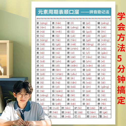 化学元素周期表顺口溜挂图