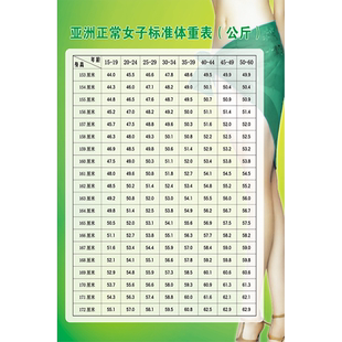 成年男女身高年龄标准体重对照表美容院健身馆减肥励志墙贴海报hb