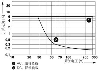 现货特价菲尼克斯一开一闭继电器模块PLC-RSC- 24DC/21-2966171议