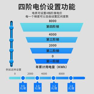 上海人民4G智DDSY1886付能电表尖峰平阶梯时段远谷程表抄预费电表