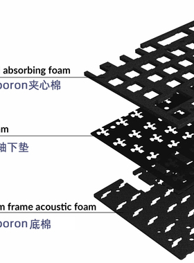 Keychron Q1Pro声音包井上poron夹心棉ipex轴下垫Q8Q10键盘麻将音