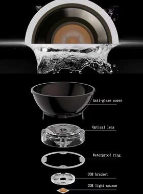 IP65防水明装筒灯6-80W户外吸顶射灯走廊雨棚天棚防水室外射灯