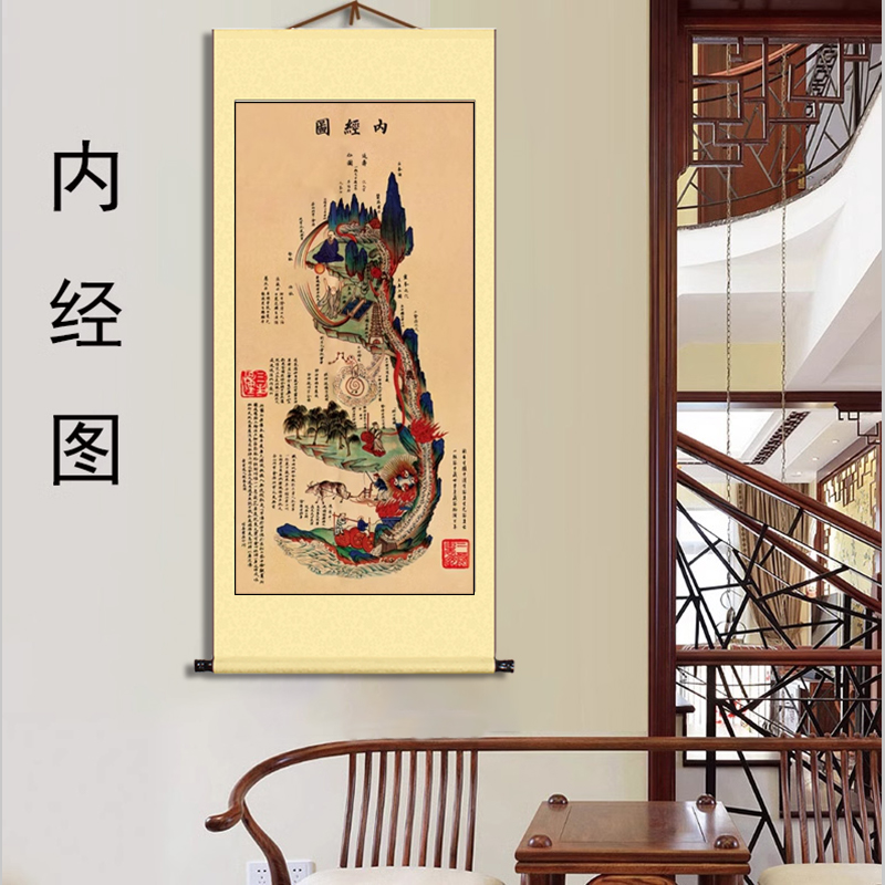 新中式白云观黄帝内经图内景借假修真图火候图卷轴画道家养生馆画