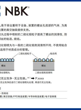 SVSS-MOS二硫化钼喷丸内六角圆柱头螺栓通孔型防粘连防烧结